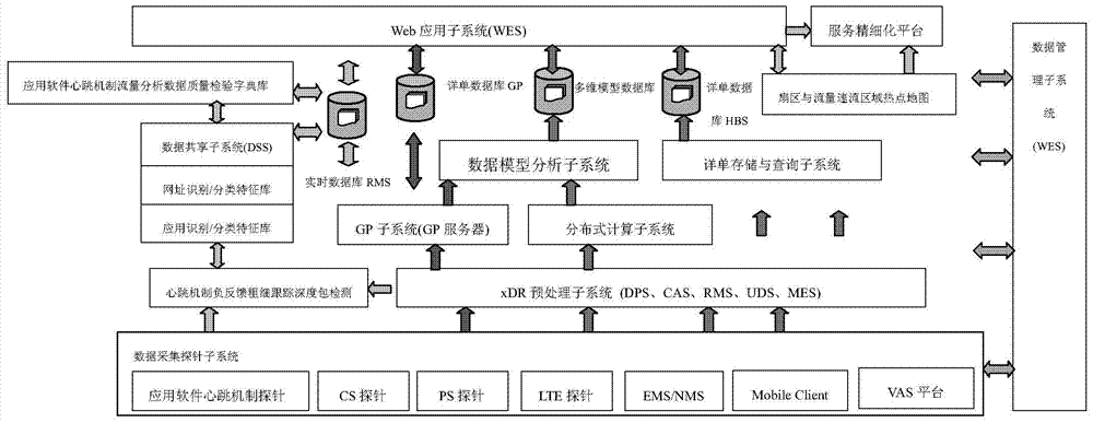 Flow data screening method and device