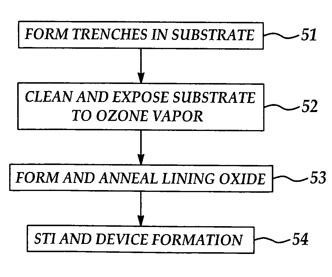 Ozone vapor clean method