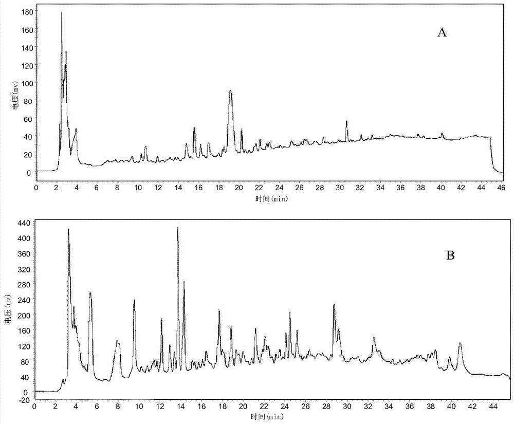 Preparation method of cyclic dipeptide compound