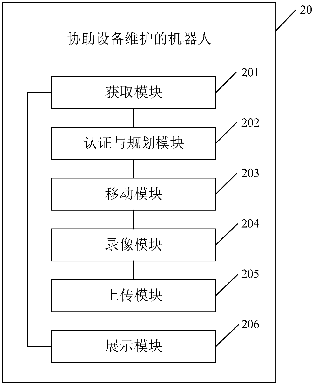 Method for assisting equipment maintenance by utilizing robot, robot and electronic device