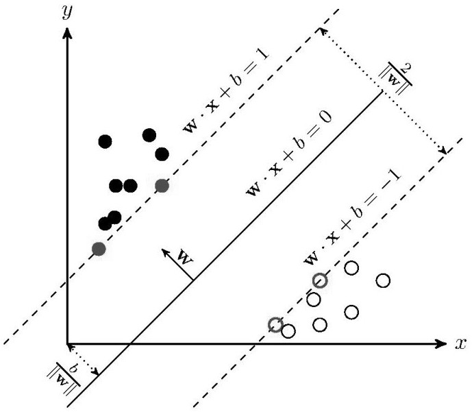 Anomaly detection method and device