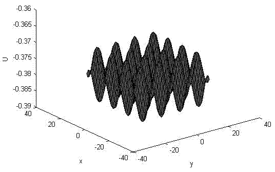 Multi-soliton implement method based on simultaneous schrodinger equation