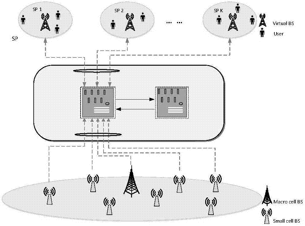 Virtual resource distribution method based on self-backhaul small cellular network