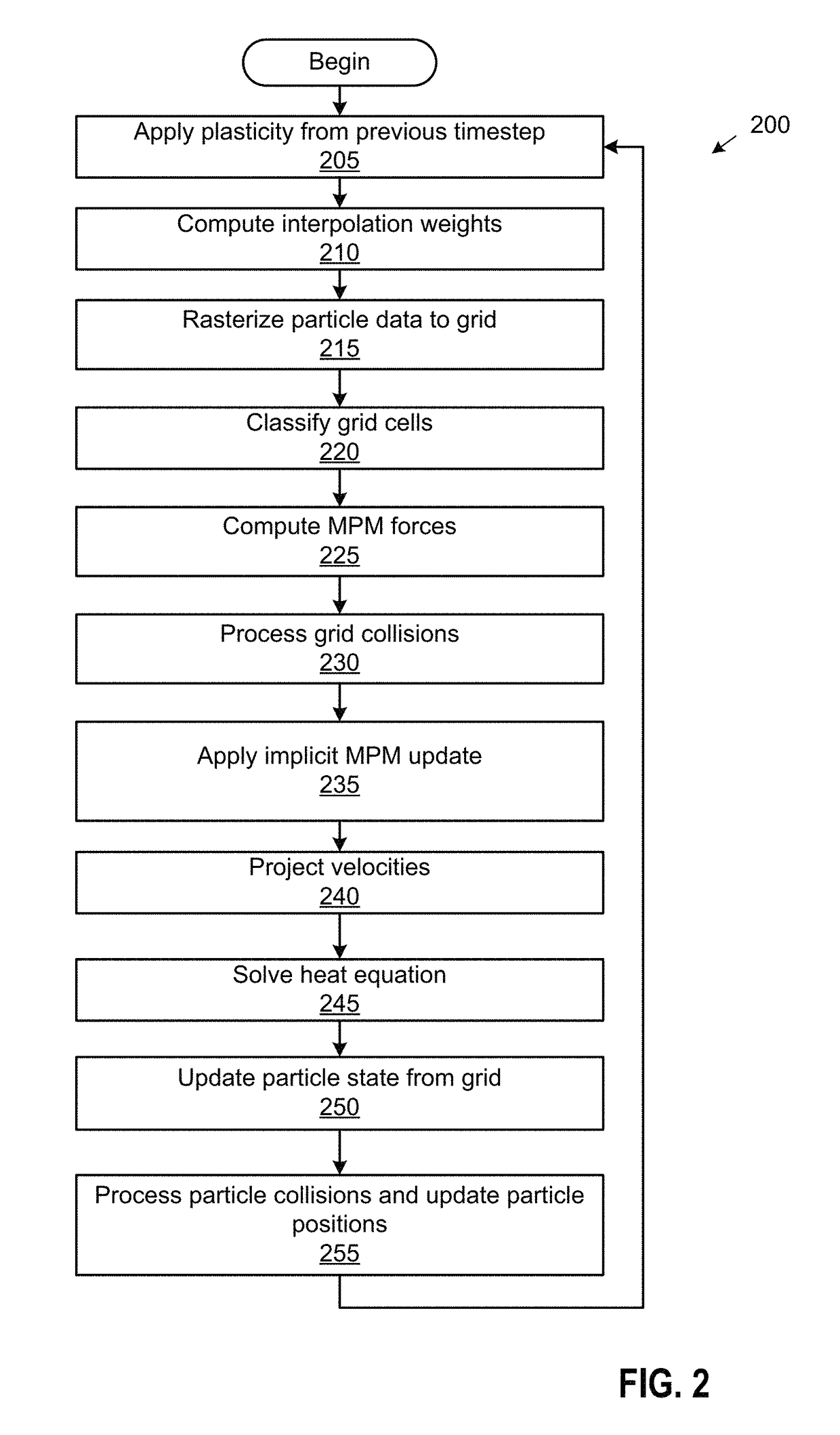 Augmented material point method for simulating phase changes and varied materials