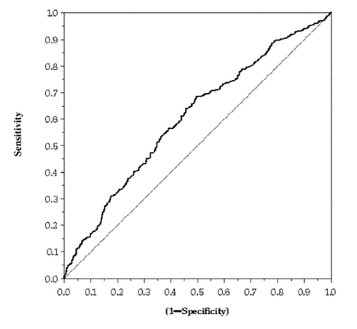 Use of 1,25-Dihydroxyvitamin D Values in Ratio with PTH as a Prognostic Biomarker