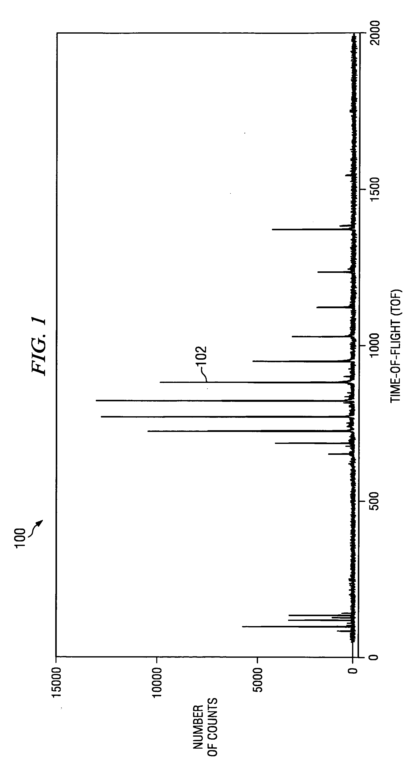 Image processing of mass spectrometry data for using at multiple resolutions