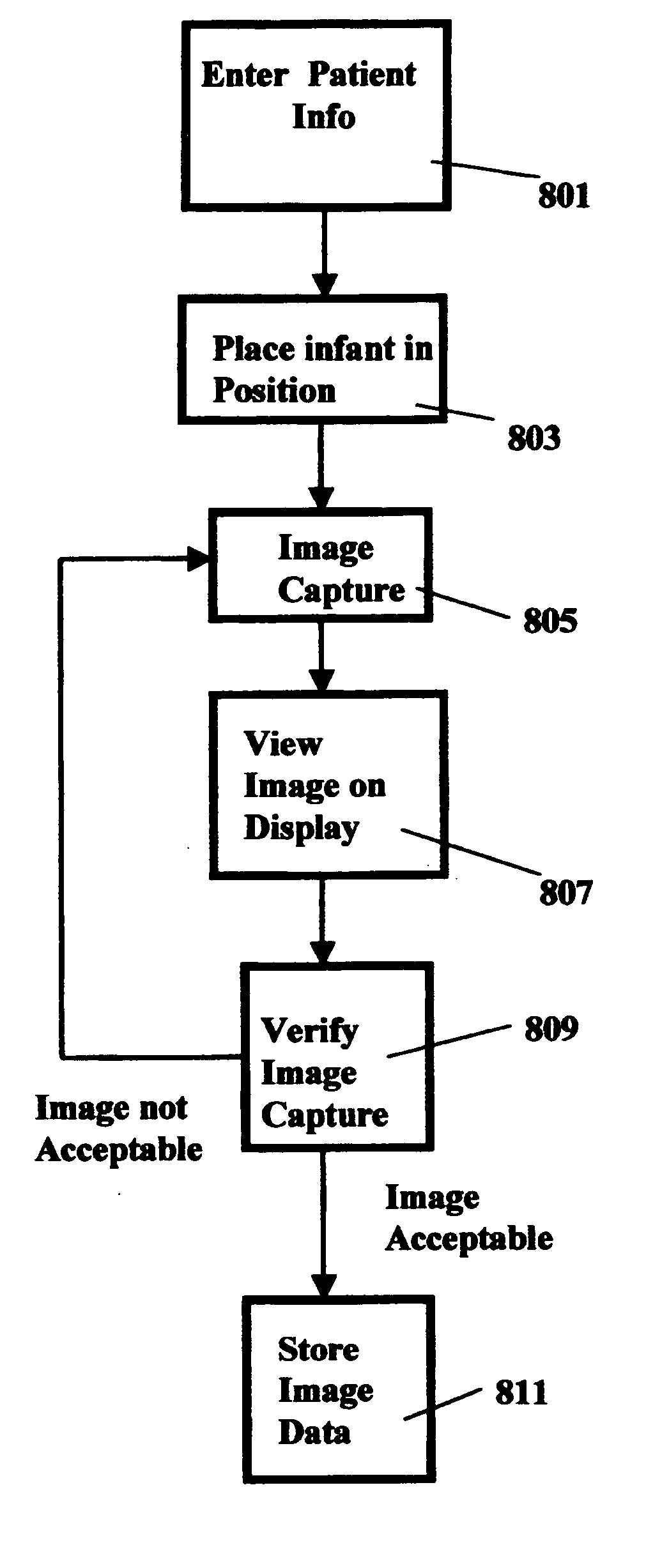 Three-dimensional image capture system