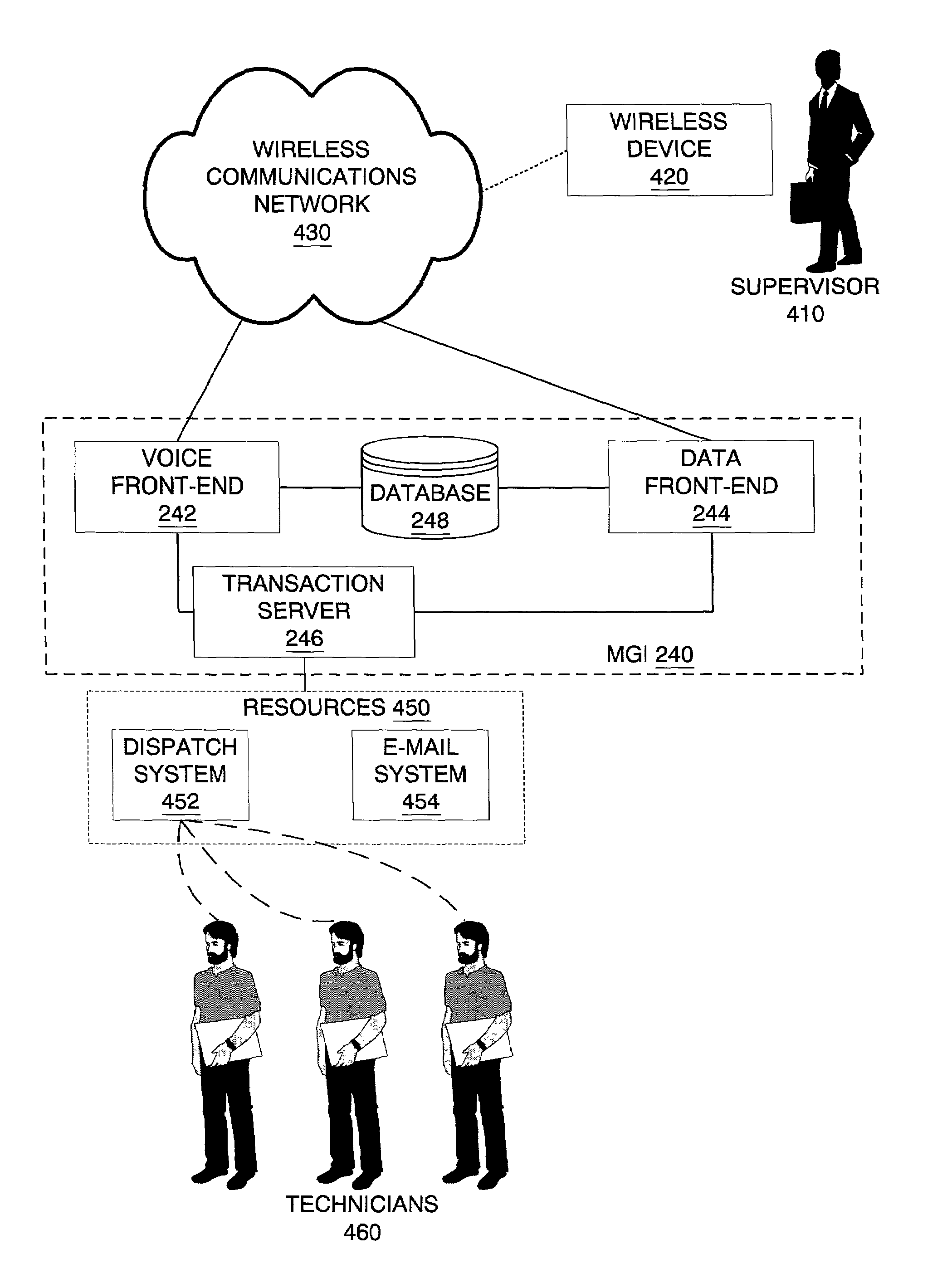 Mobile gateway interface