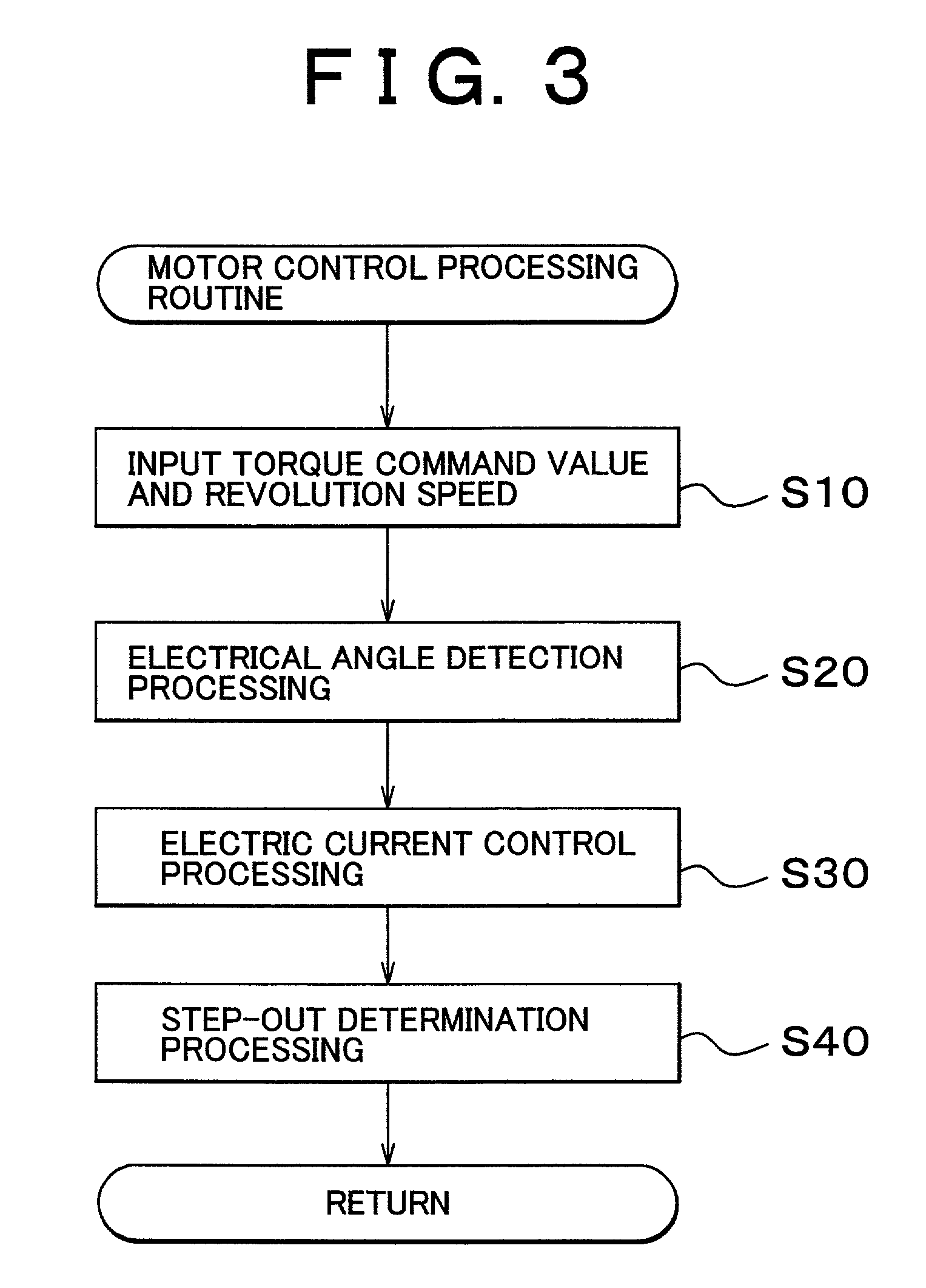 Device and method for determining step-out of synchronous motor
