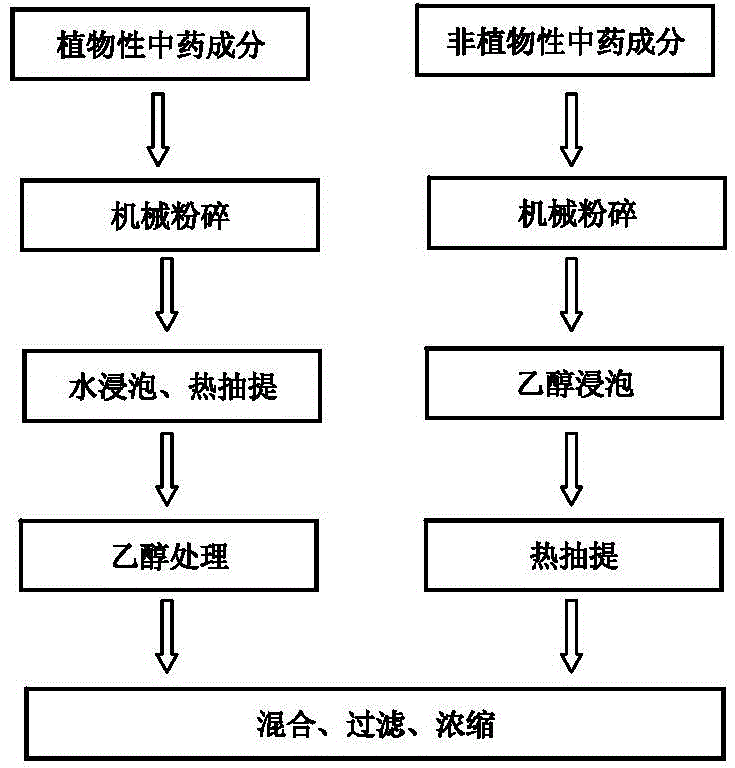 Antitumor traditional Chinese medicine composition as well as preparation and application thereof