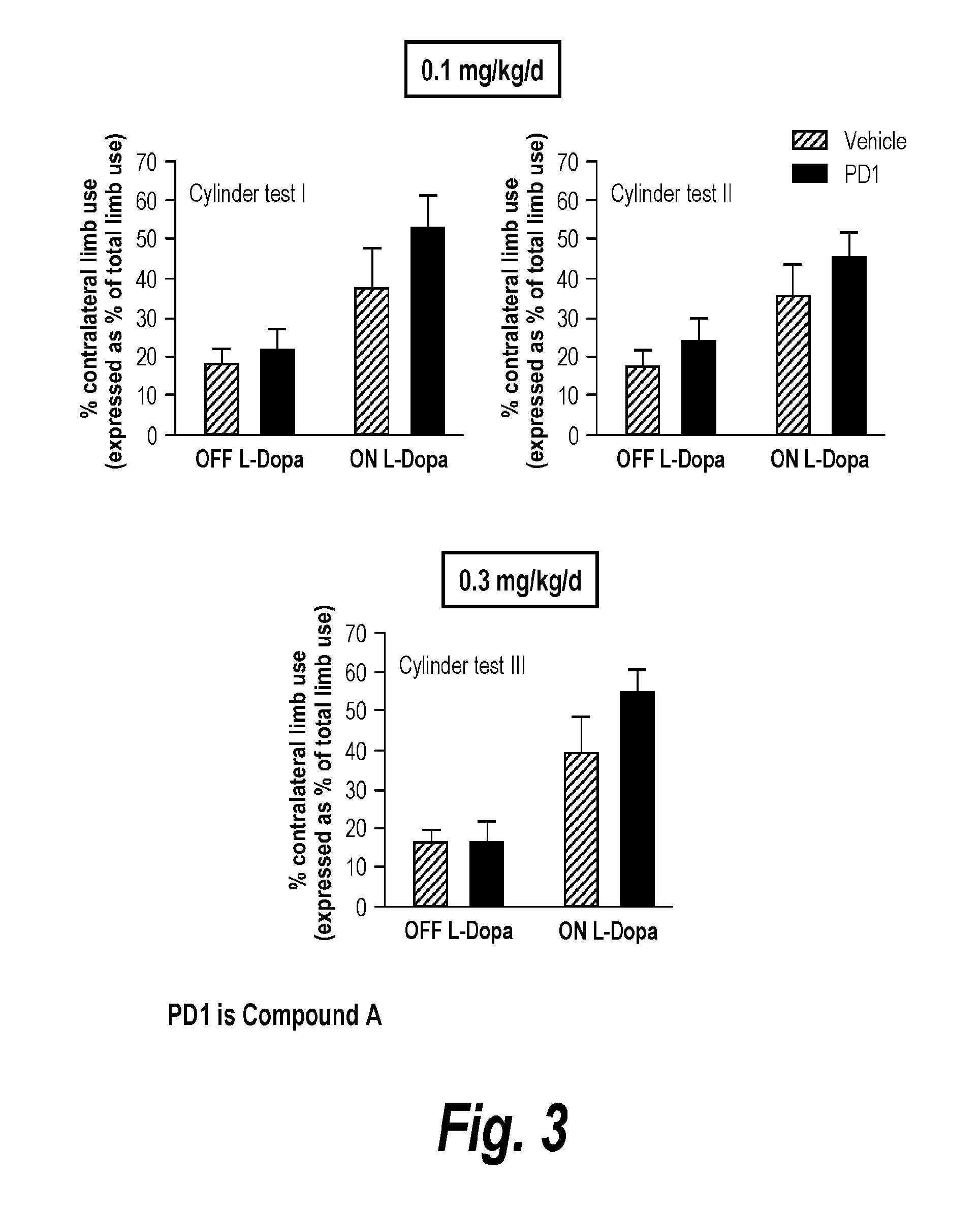 Reversal of l-dopa-induced dyskinesia by neuronal nicotinic receptor ligands