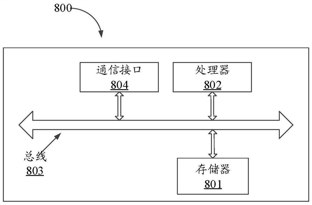 Method, system and computer readable medium for migrating applications