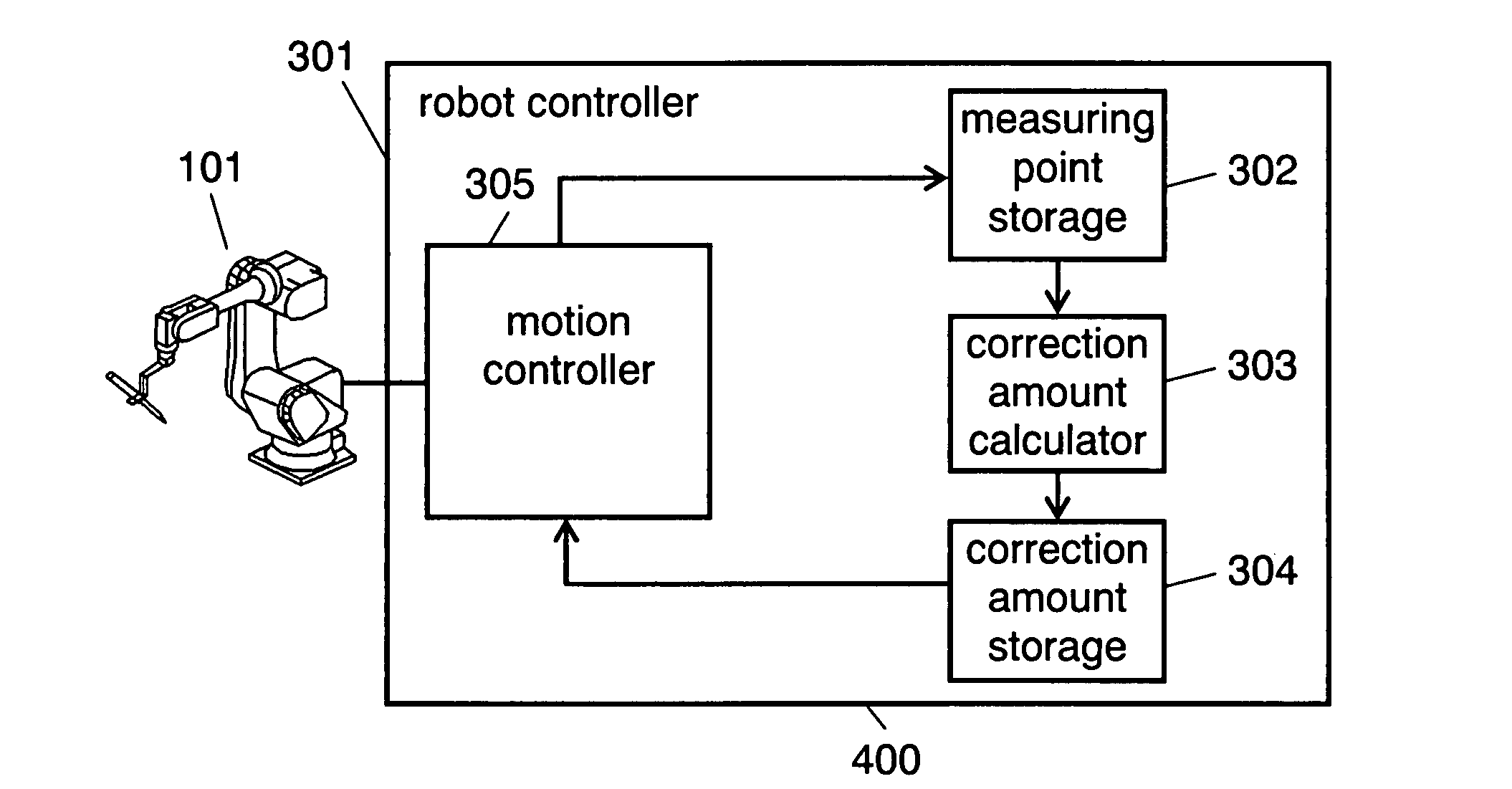 Method For Calculating Rotation Center Point And Axis Of Rotation, Method For Generating Program, Method For Moving Manipulator And Positioning Device, And Robotic System