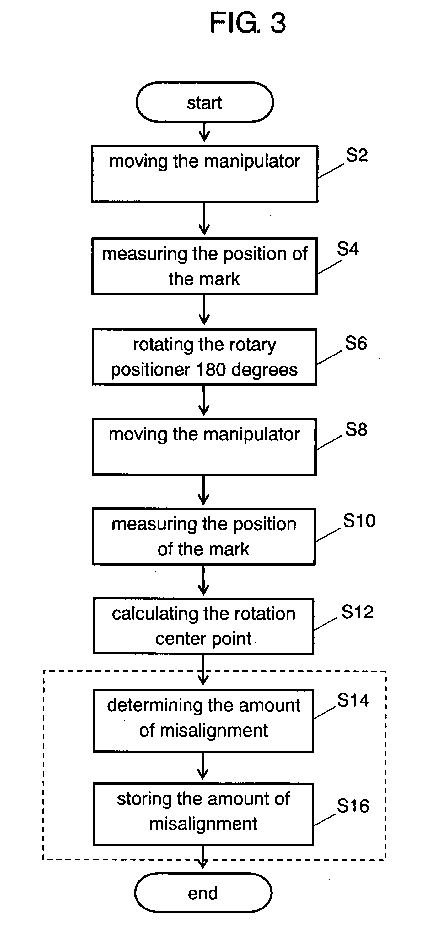 Method For Calculating Rotation Center Point And Axis Of Rotation, Method For Generating Program, Method For Moving Manipulator And Positioning Device, And Robotic System