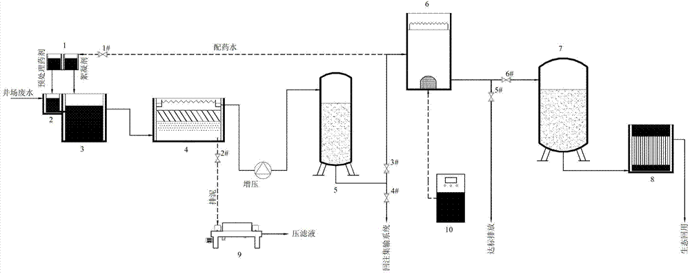 Equipment and process for modular treatment of oil field wastewater
