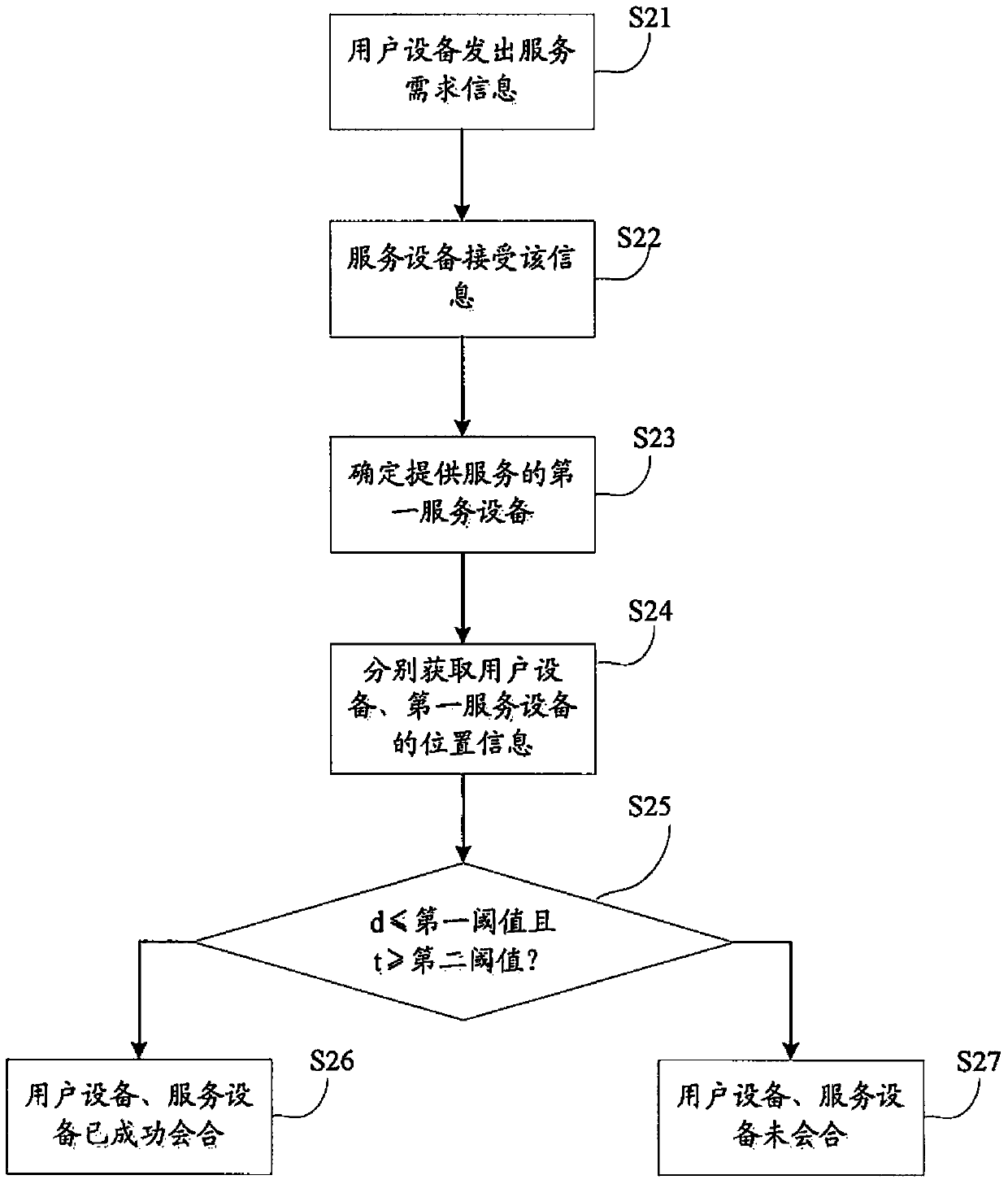 Method and device for identifying whether a passenger successfully hails a taxi