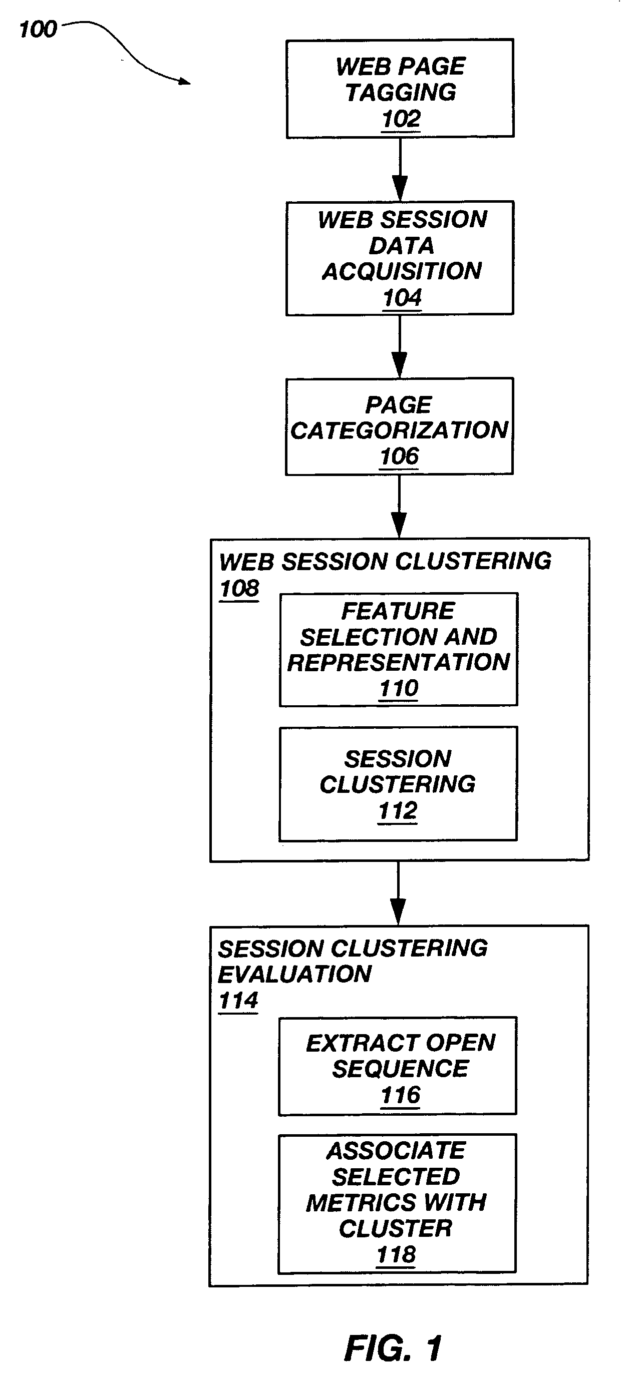 Method and system for site path evaluation using web session clustering