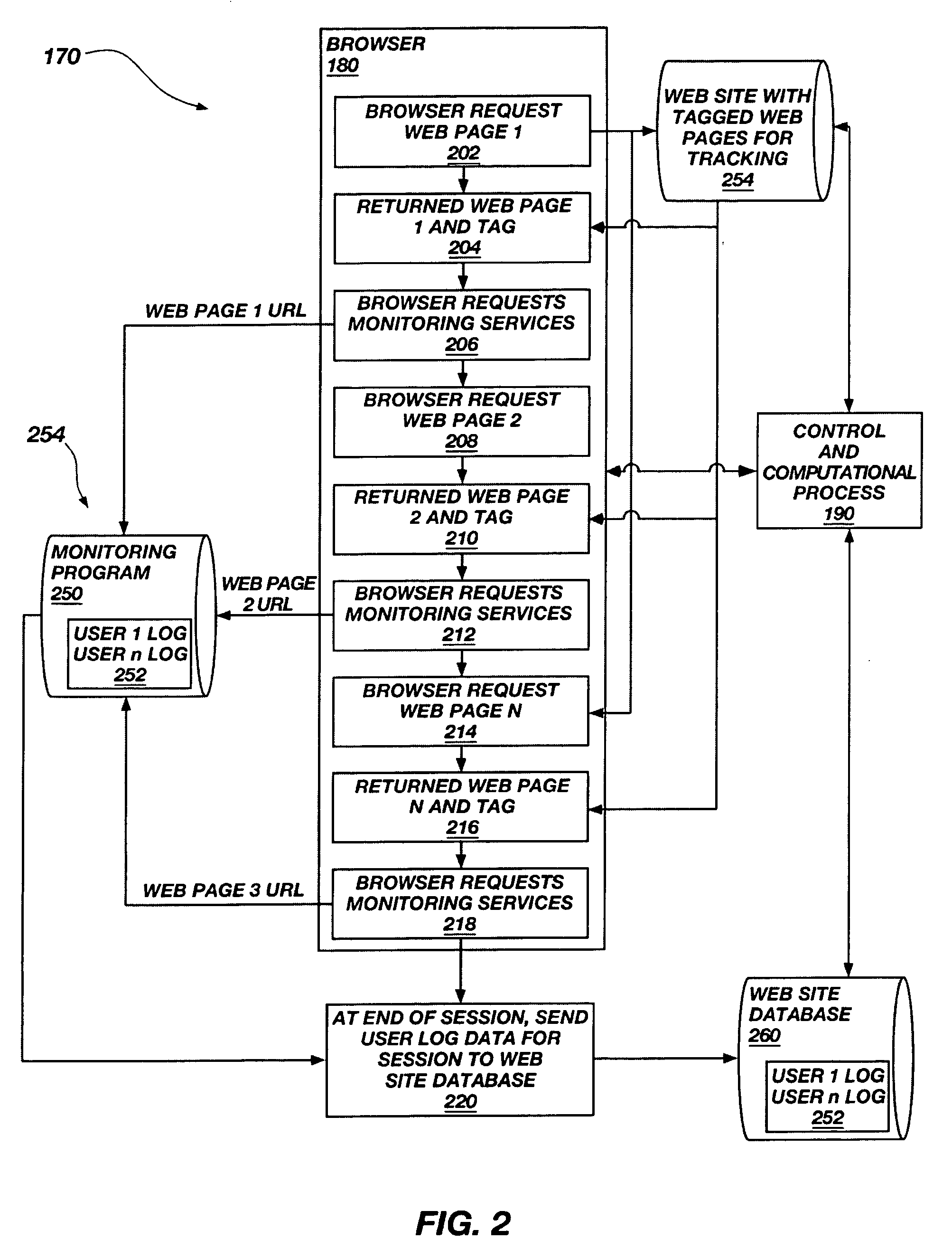 Method and system for site path evaluation using web session clustering