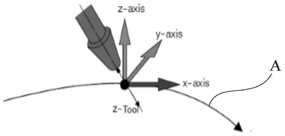 Planning Method of Welding Robot and Its Swing Trajectory