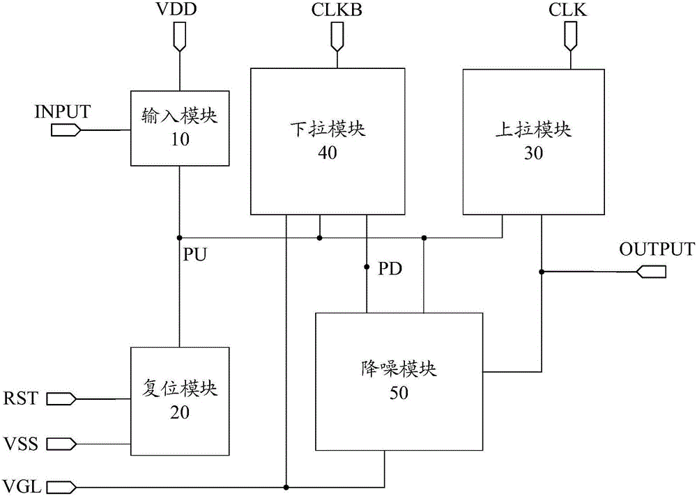 A shifting register unit, a driving method, a gate drive circuit and a display device