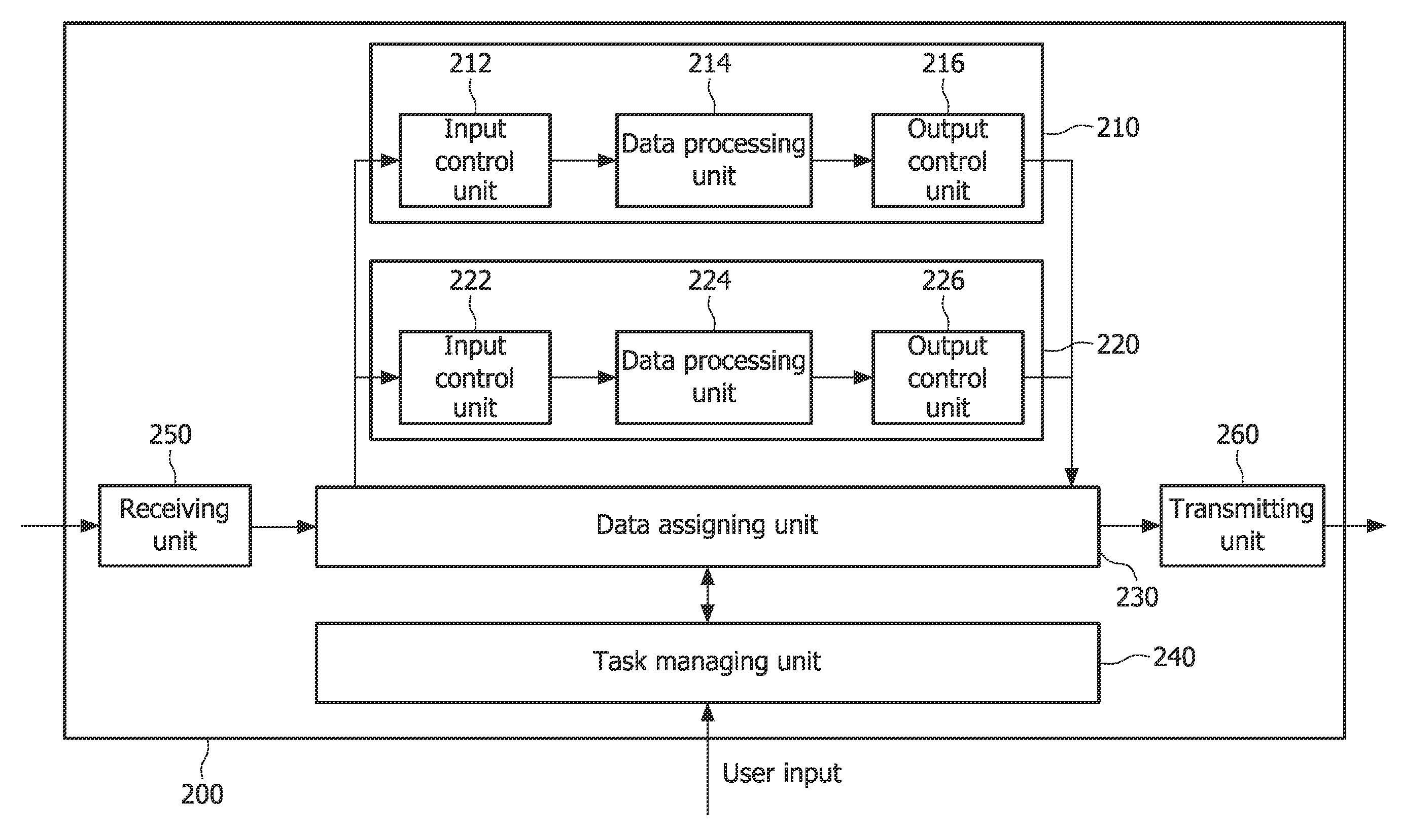 Method and Apparatus for Managing Tasks