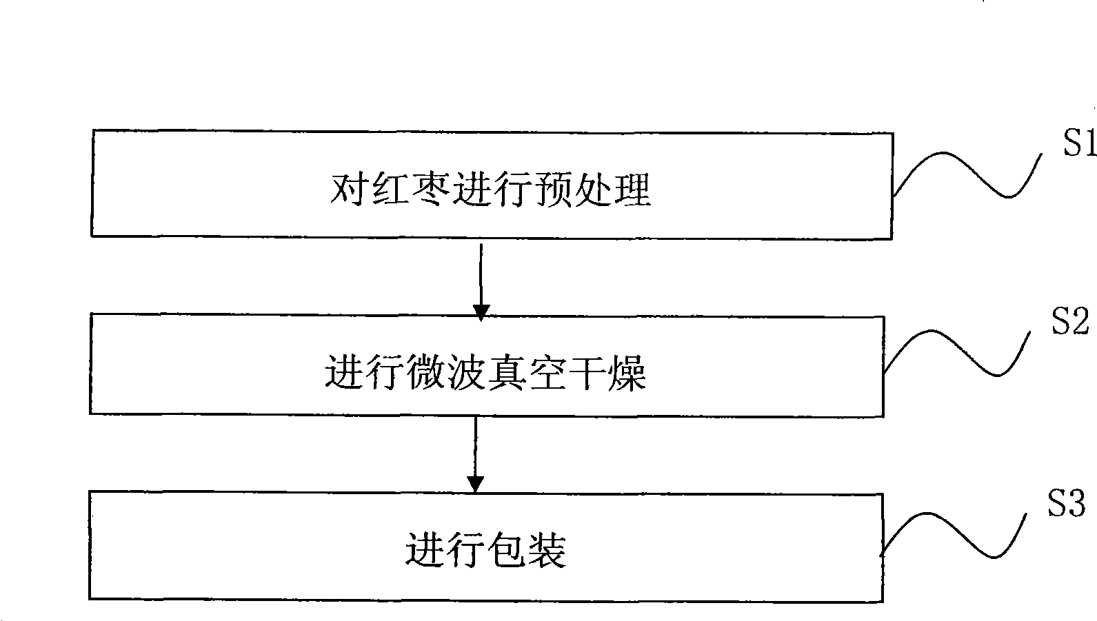 Method for preparing dry red date and red date produced thereby