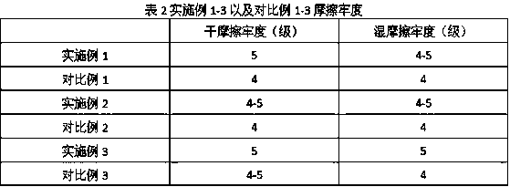 Household washing and dyeing agent for clothes made of polyester fibers and application of household washing and dyeing agent