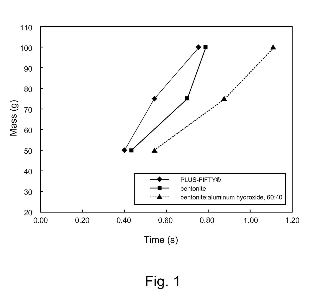 Dry powder fire-fighting composition