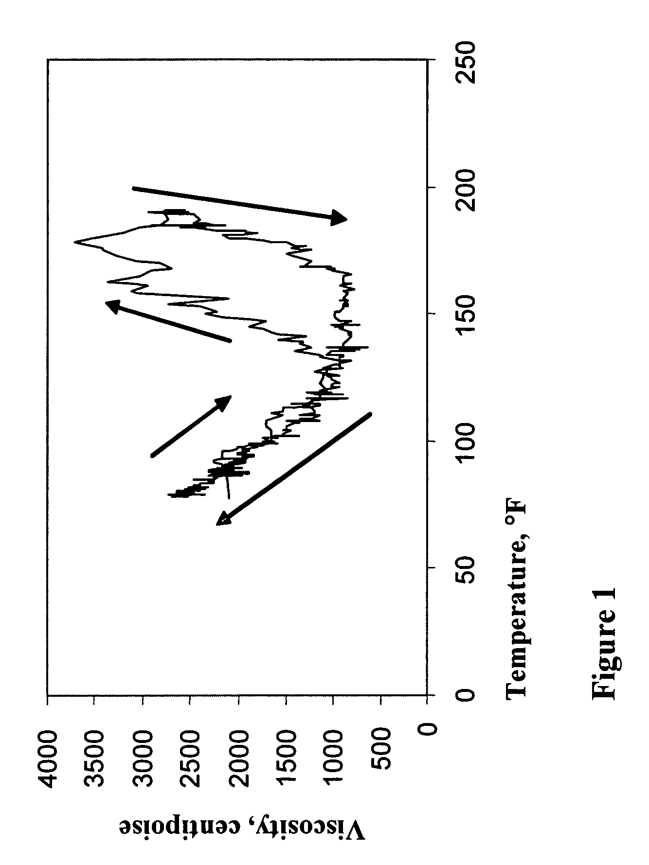 Well bore servicing fluids comprising thermally activated viscosification compounds and methods of using the same