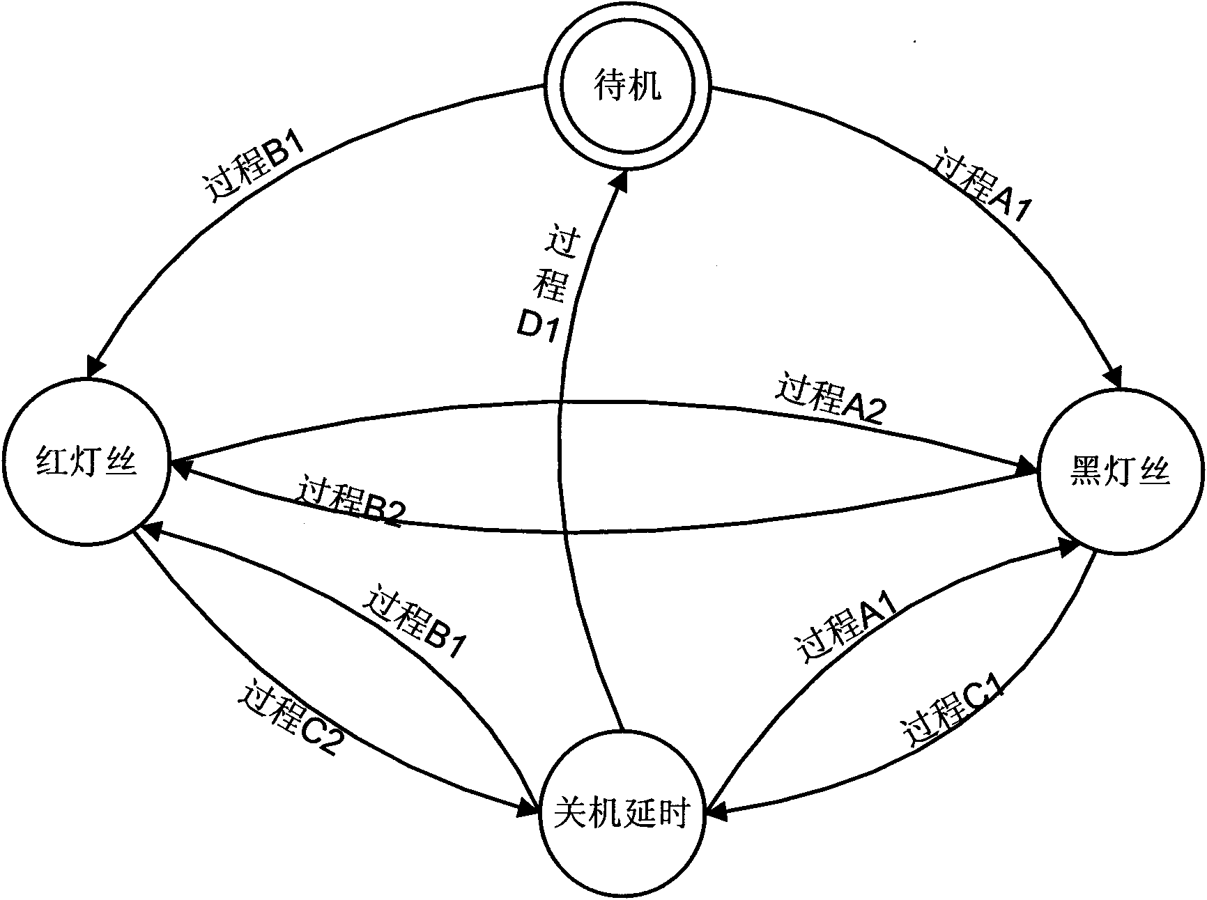 500KW short-wave transmitter logic control method and system