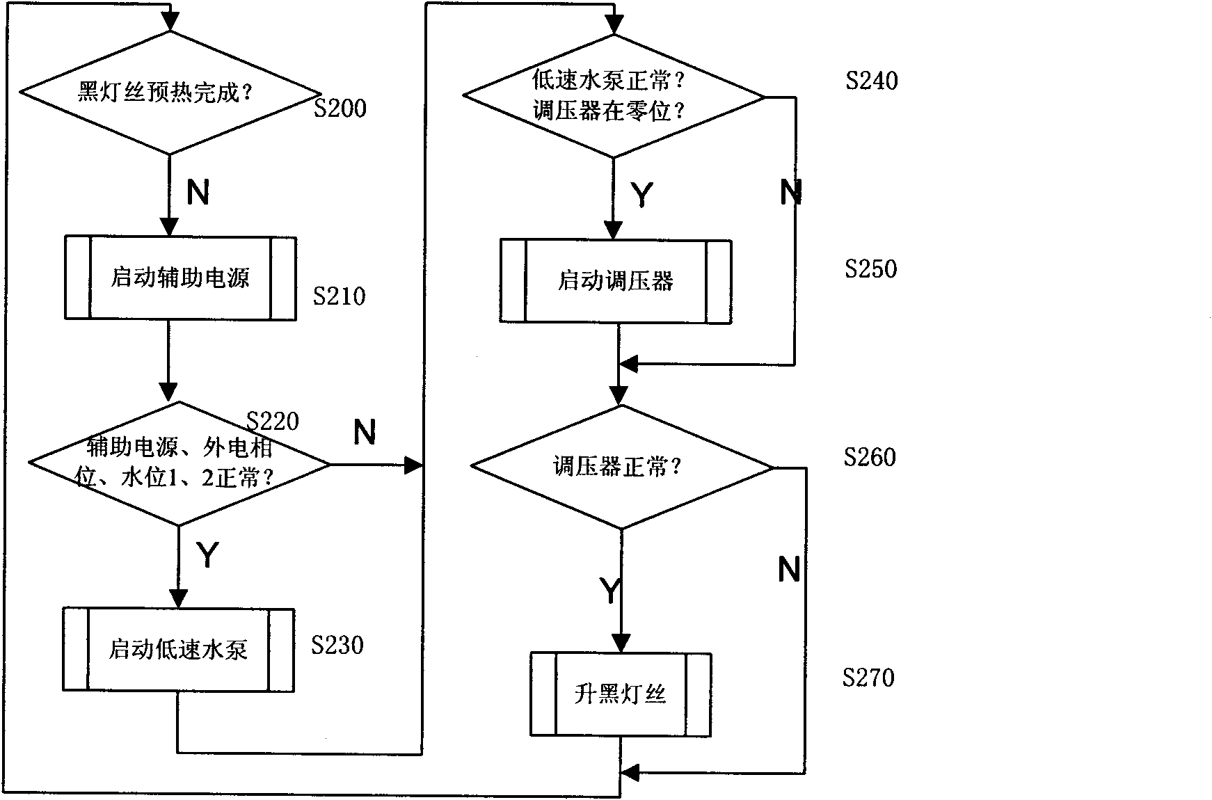 500KW short-wave transmitter logic control method and system