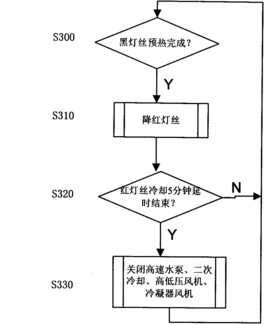 500KW short-wave transmitter logic control method and system