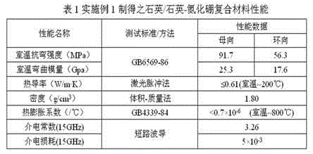 Quartz/quartz-boron nitride high-temperature wave-permeable material