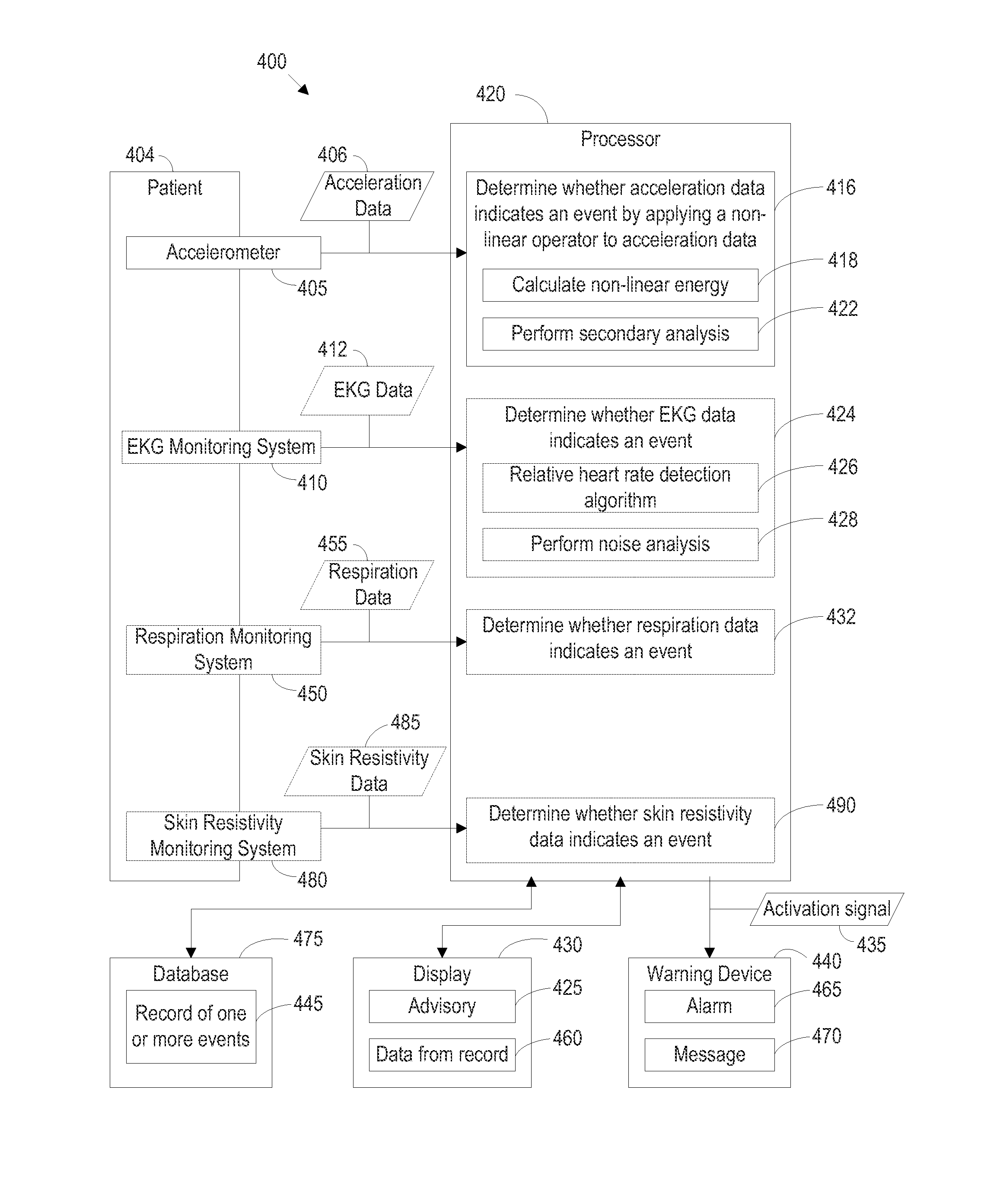 Methods, systems and apparatuses for detecting seizure and non-seizure states