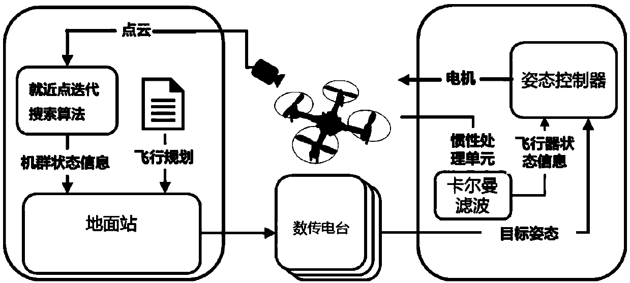 Quick formation control method based on pseudo-distributed unmanned aerial vehicle cluster