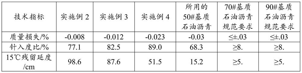 Sludge biological asphalt and preparation method thereof