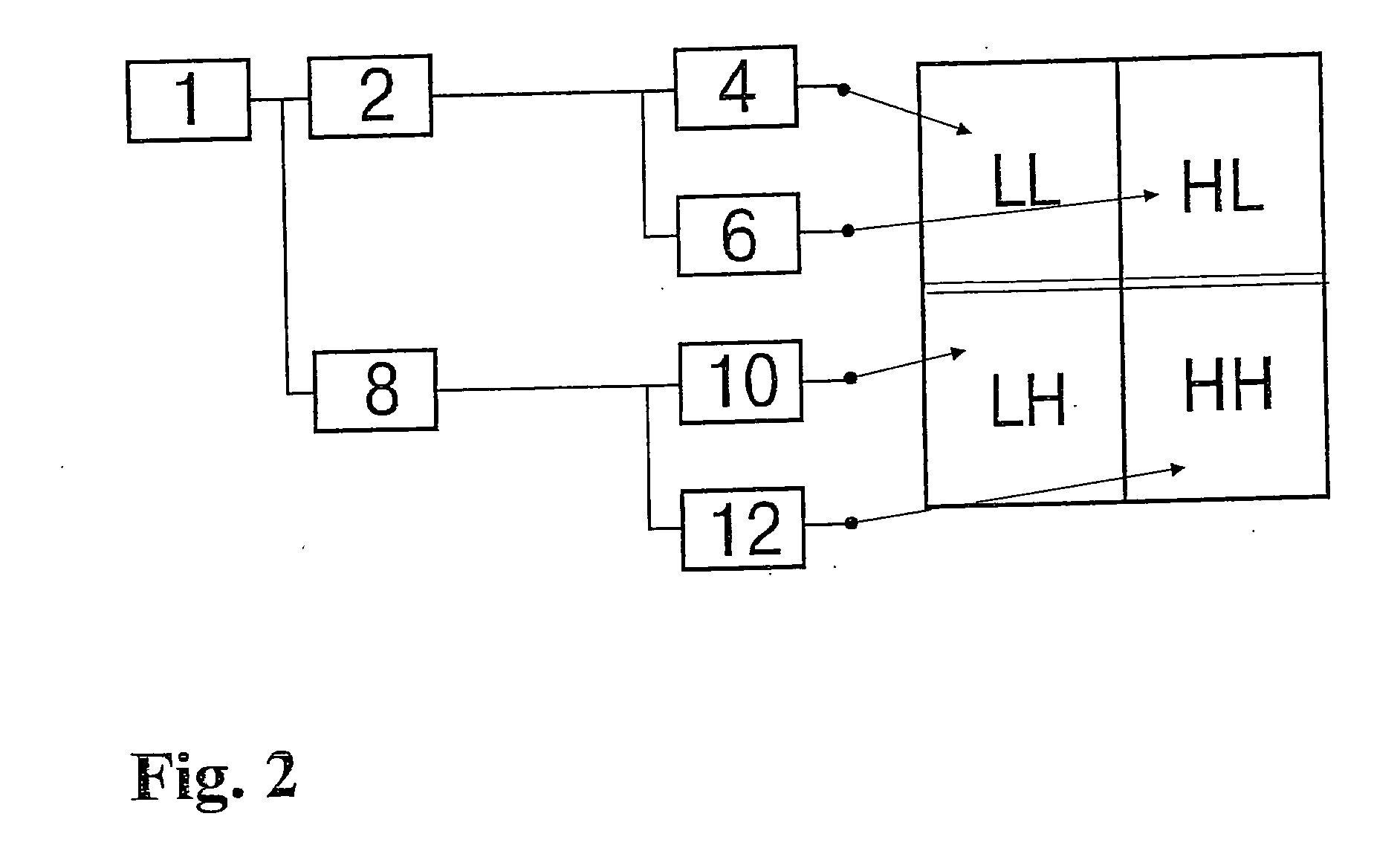 Method of data compression including compression of video data