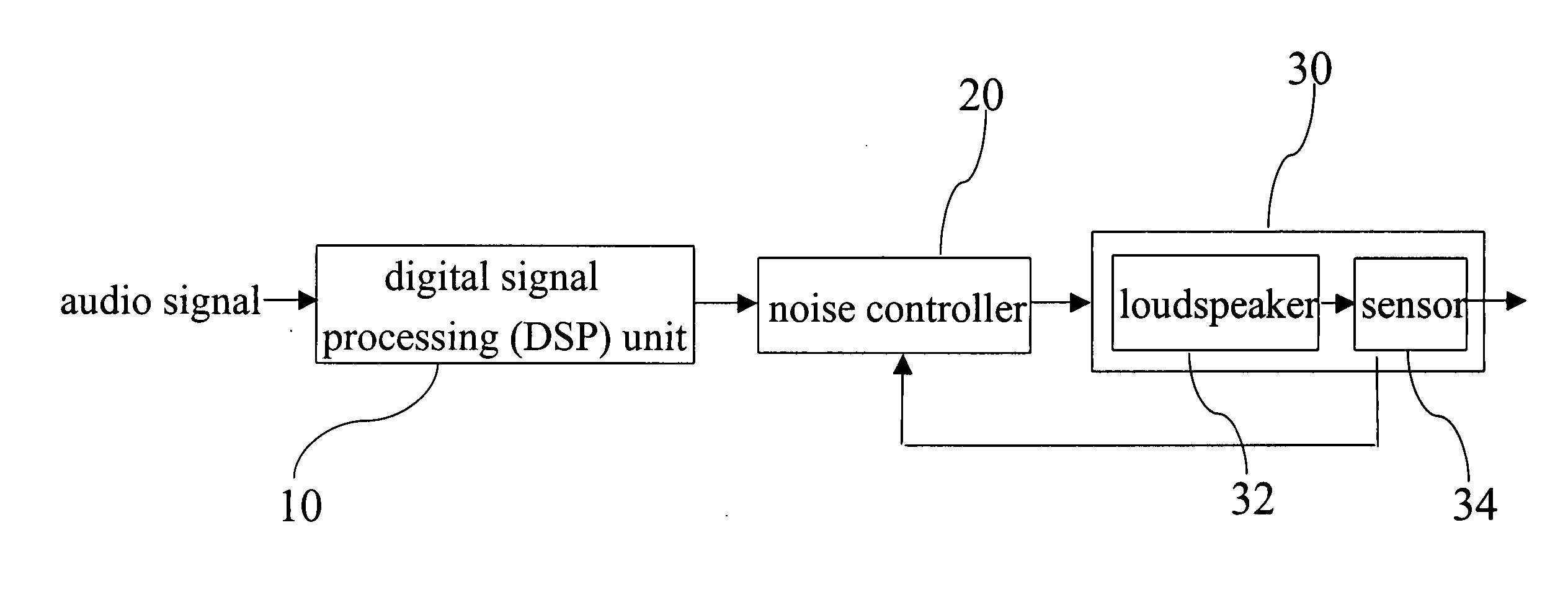 Device and method for integrating sound effect processing and active noise control