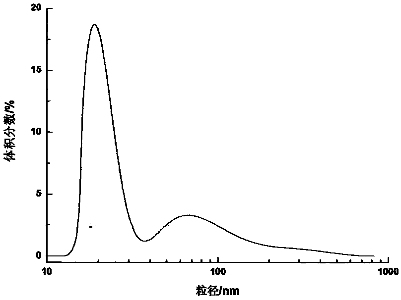 Preparation method of wear-resistant and antioxidant polyphenylene sulfide filter
