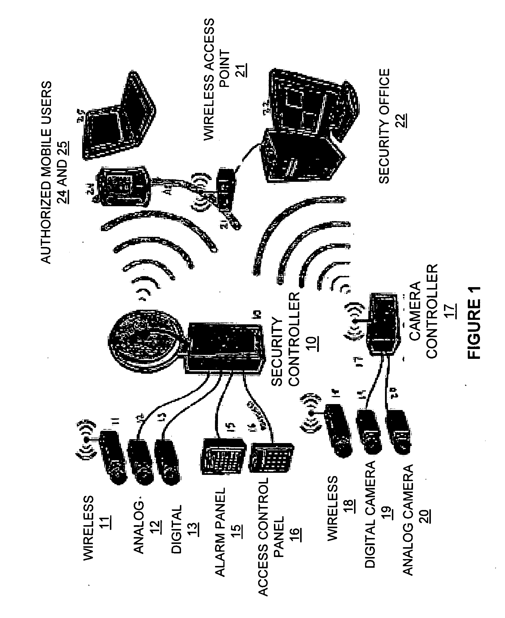 Wireless integrated security controller