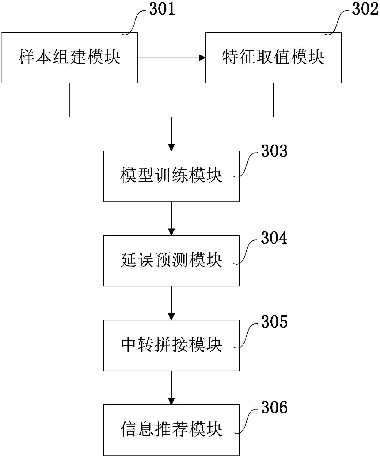 Connecting flight pushing method and system, storage medium and electronic equipment