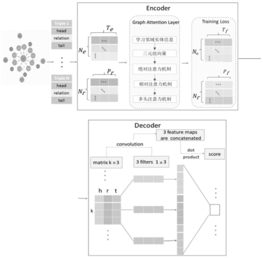 Clinical knowledge graph link prediction method and system based on relational graph attention network