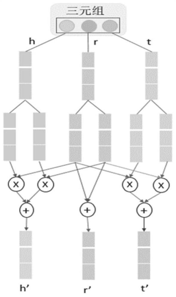 Clinical knowledge graph link prediction method and system based on relational graph attention network