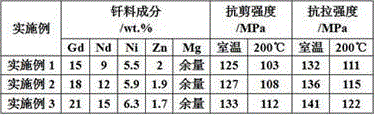 A kind of heat-resistant magnesium alloy solder used for rare earth magnesium alloy brazing and preparation method thereof