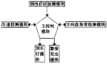 Automobile reverse gear light on and off control system