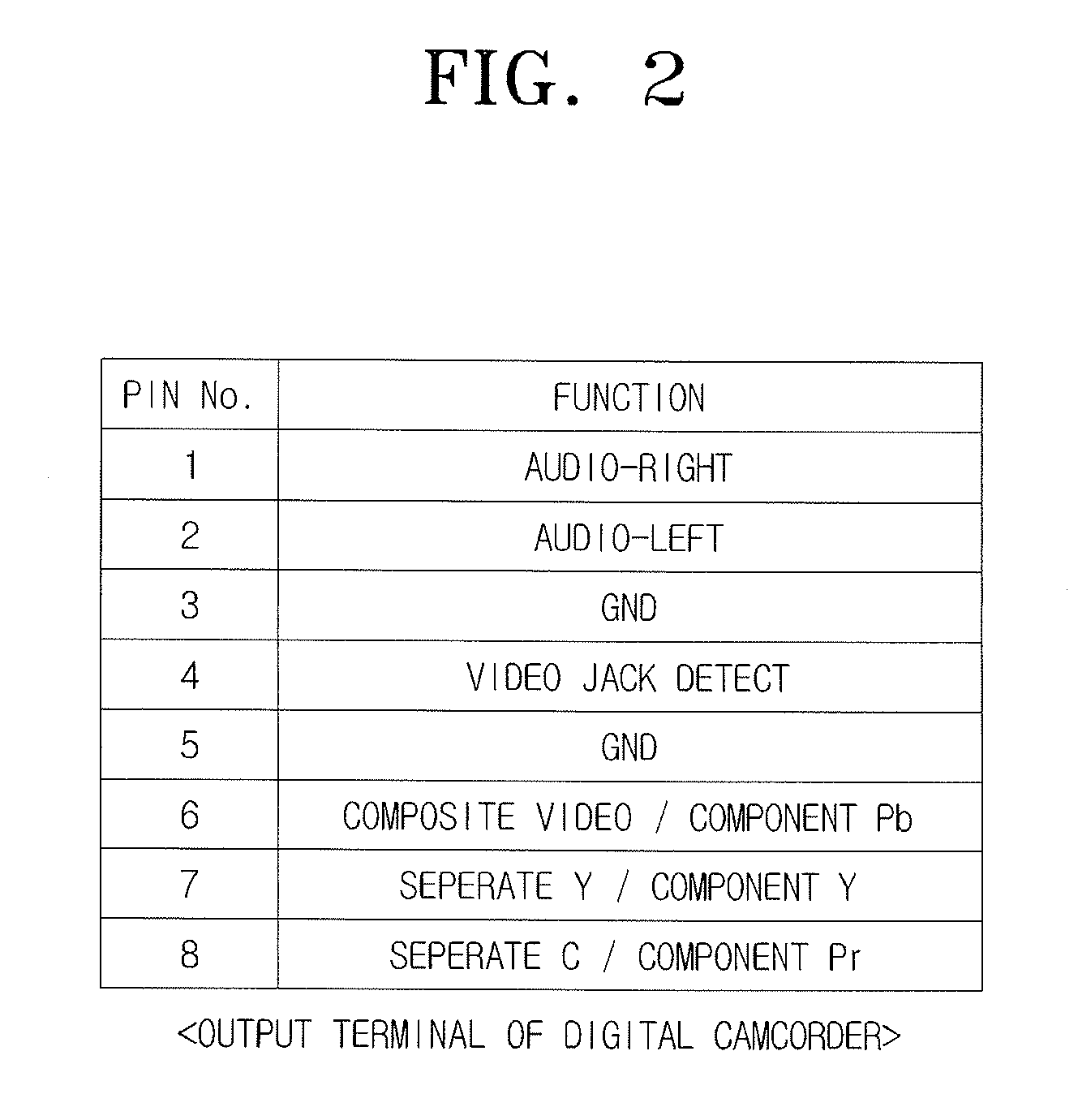 Video apparatus having integrated terminal and control method thereof