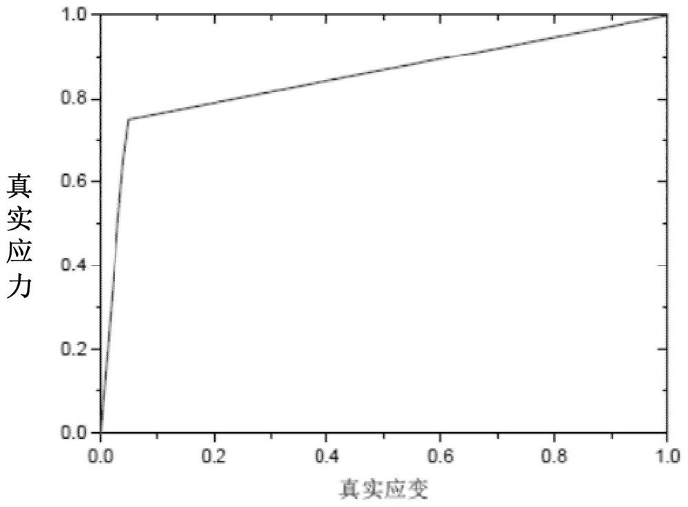 Test piece configuration method for overrotation rupture test of aeroengine rotors