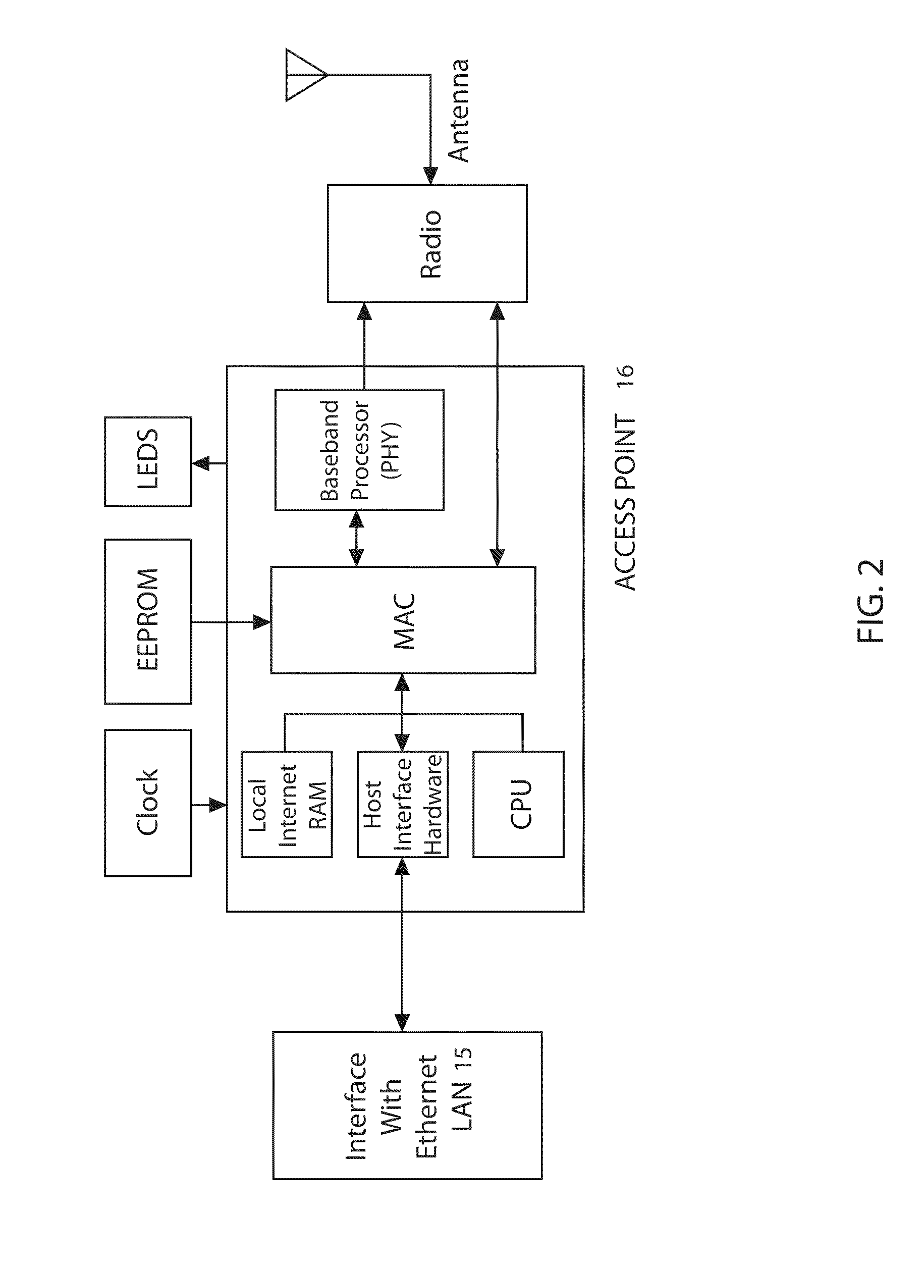 Communication network with secure access for portable users