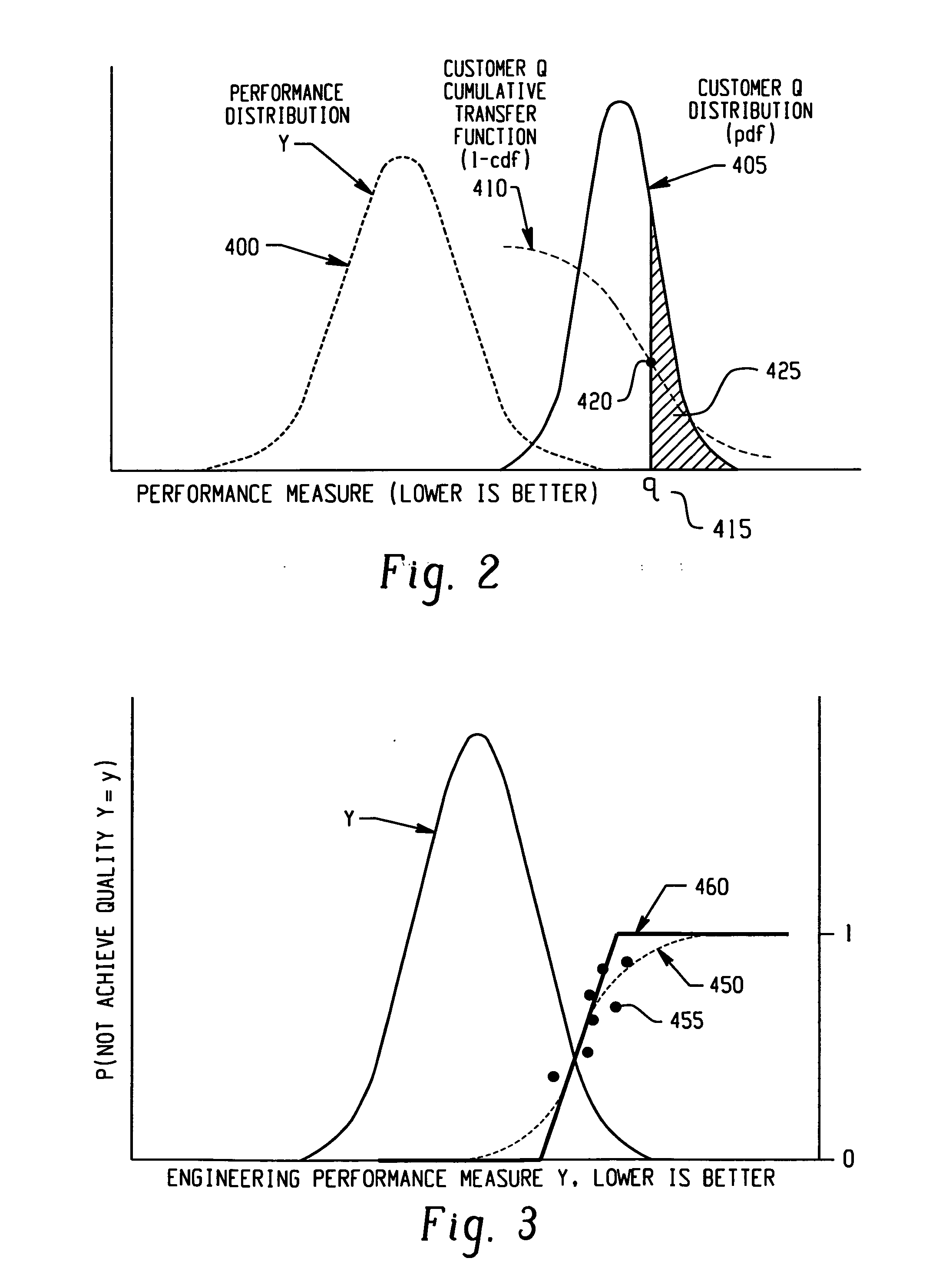 Method to determine process input variables' values that optimally balance customer based probability of achieving quality and costs for multiple competing attributes