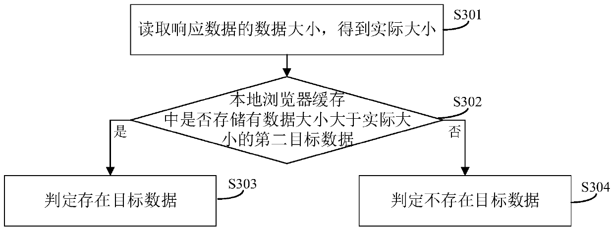 Local data caching method and device, electronic equipment and readable storage medium